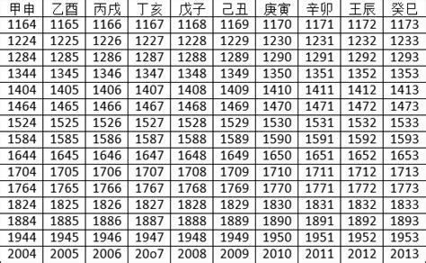 天干地支對照表2023|2023年天干地支对照表 干支日历表